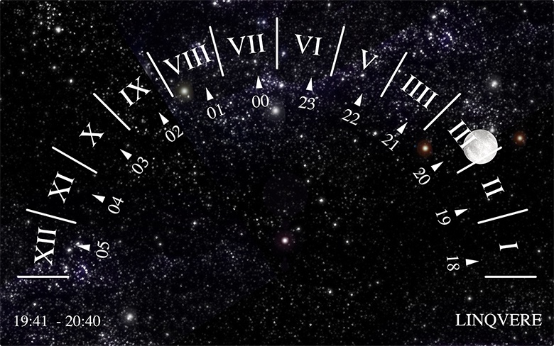 The popup showing a simulated night sky with the Roman hours